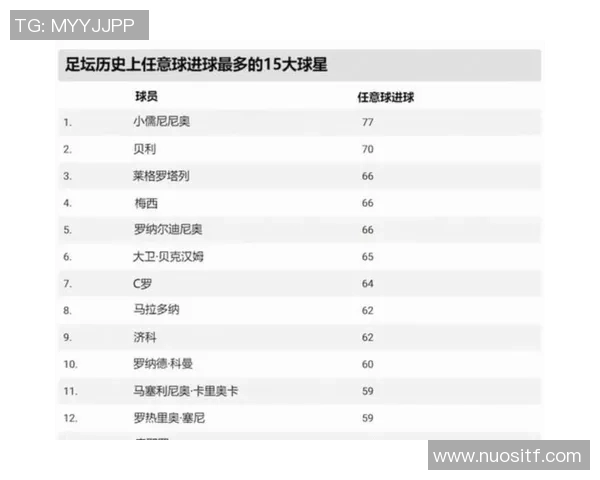 足球界三号球星名单解析 世界顶级球员各显风采